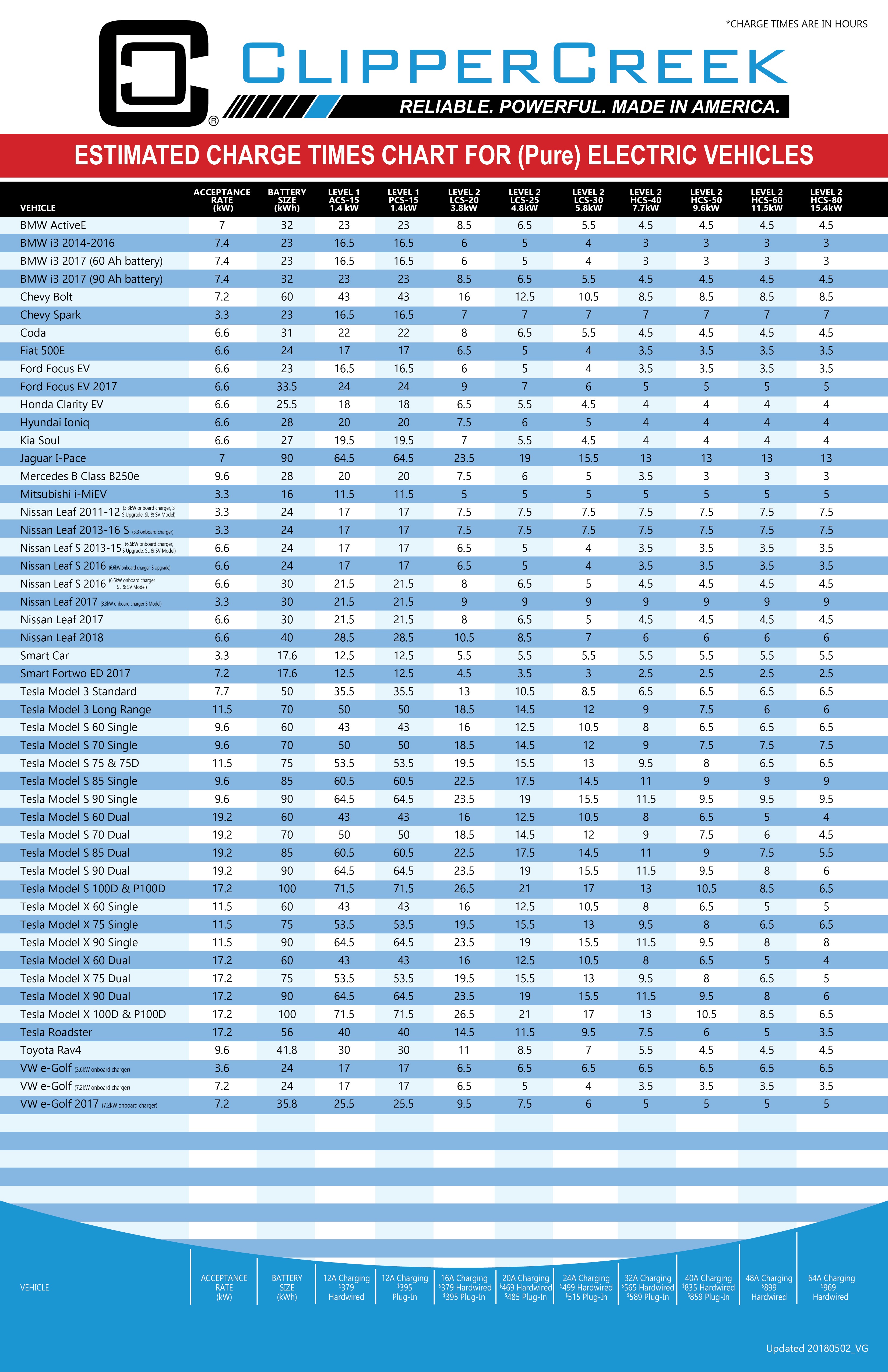 Electric Car Comparison Chart