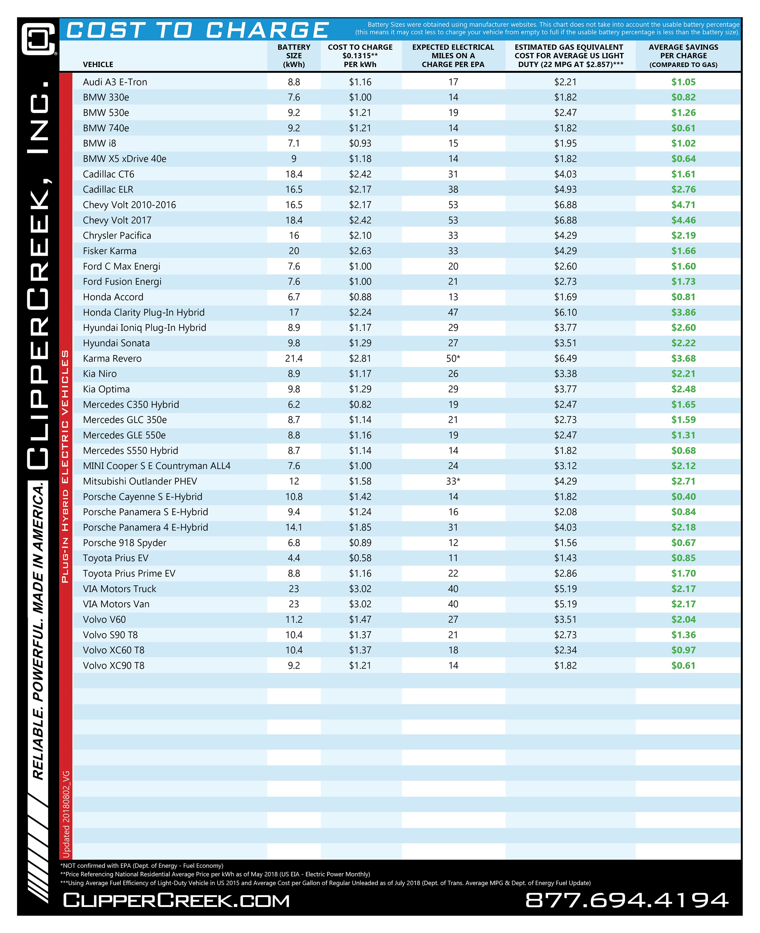 How Much Does it Cost to Charge an Electric Car All Electric Vehicles